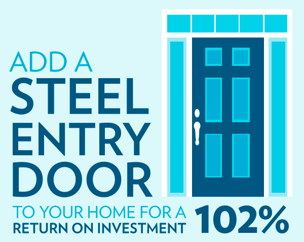 Steel front door replacement ROI infographic