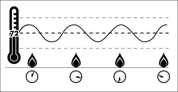 Furnace diagram