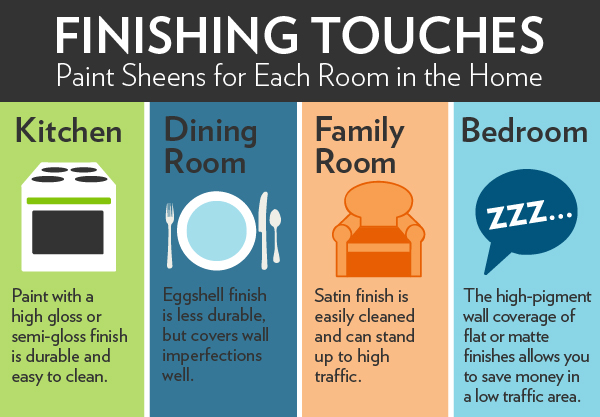 Paint Finishes | Paint Sheen Guide | HouseLogic