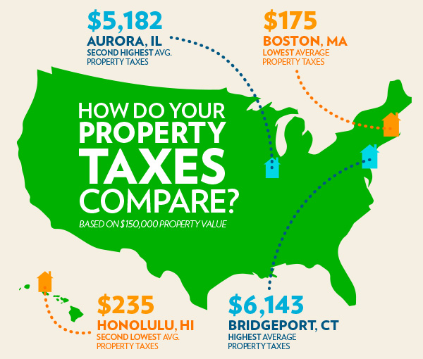 Property Tax Property Taxes By State Houselogic 