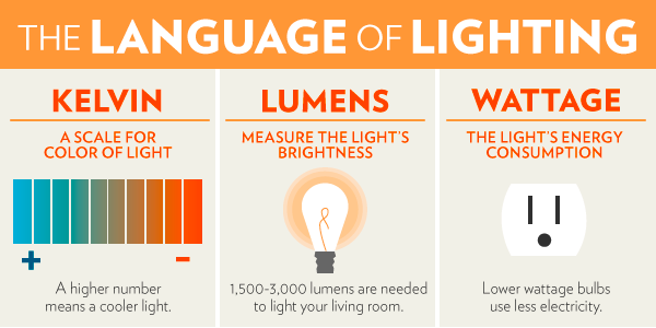 Language of lighting