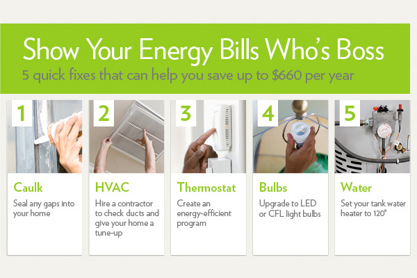 Energy bills chart